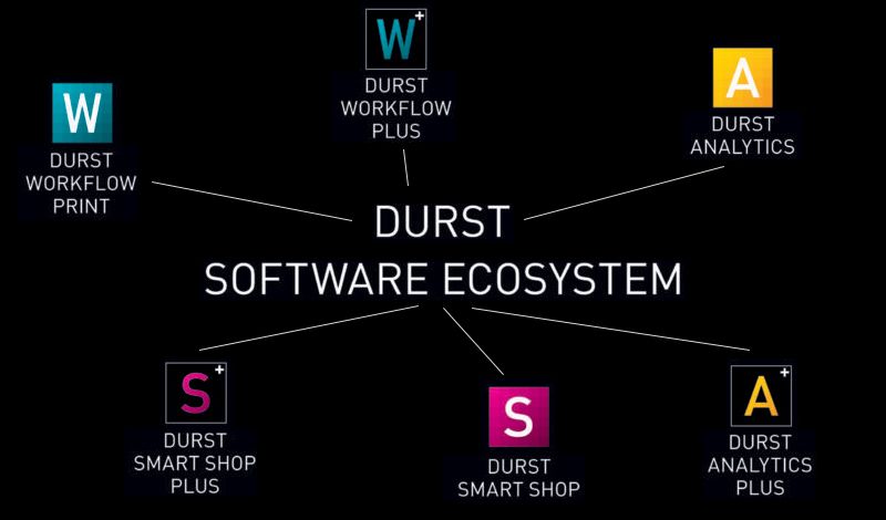 Durst Software - Durst smart shop